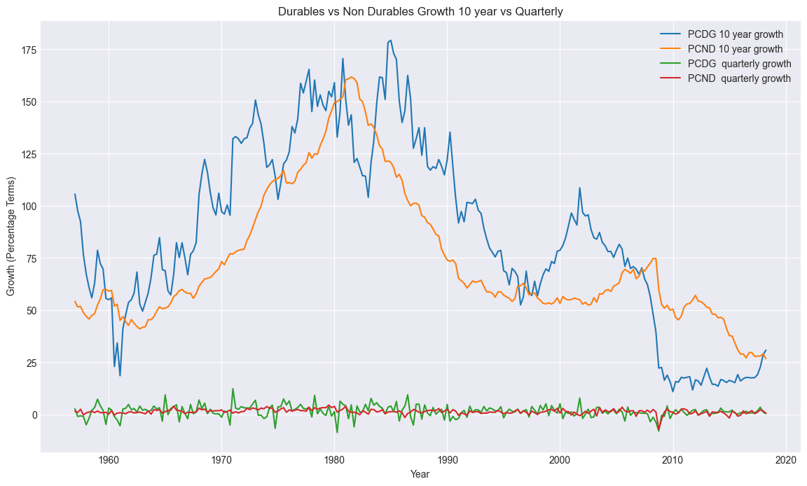 <Figure size 1400x800 with 1 Axes>