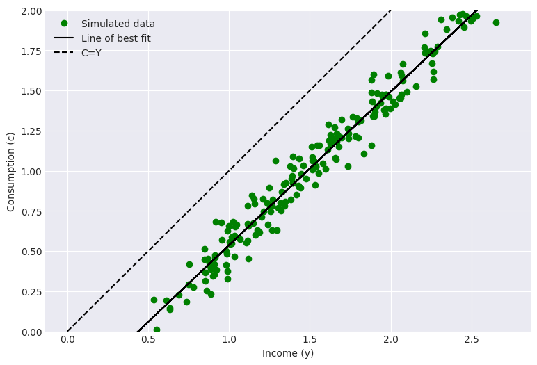 <Figure size 900x600 with 1 Axes>
