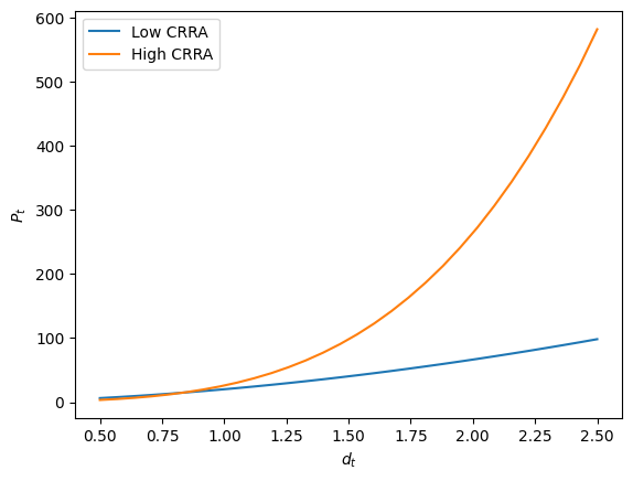 <Figure size 640x480 with 1 Axes>