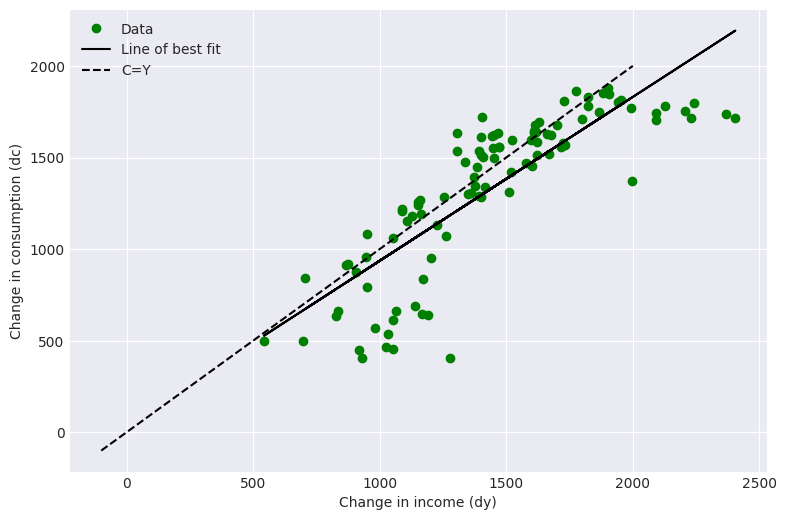 <Figure size 900x600 with 1 Axes>