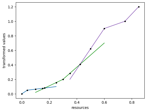 <Figure size 640x480 with 1 Axes>