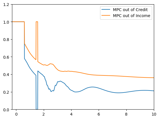 <Figure size 640x480 with 1 Axes>