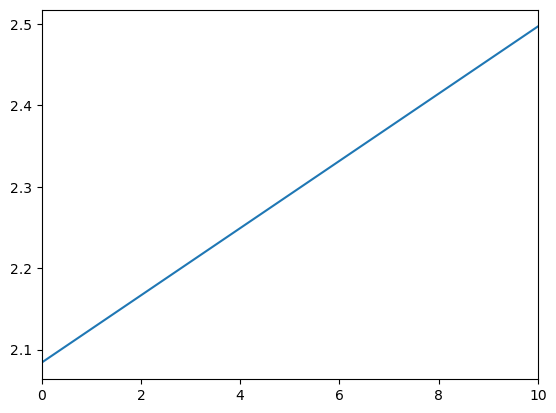 <Figure size 640x480 with 1 Axes>