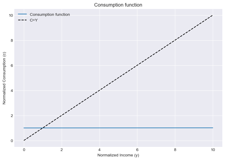 <Figure size 900x600 with 1 Axes>