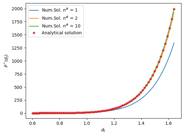 <Figure size 640x480 with 1 Axes>