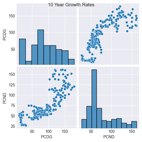 <Figure size 500x500 with 6 Axes>