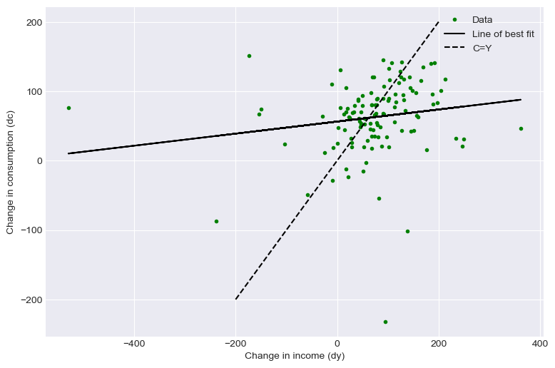 <Figure size 900x600 with 1 Axes>