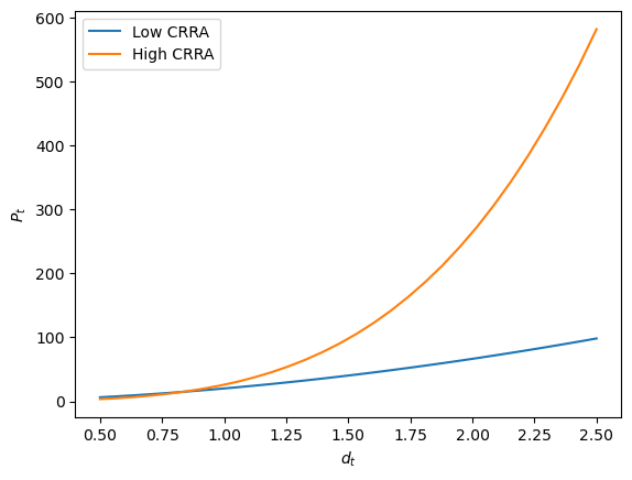 <Figure size 640x480 with 1 Axes>