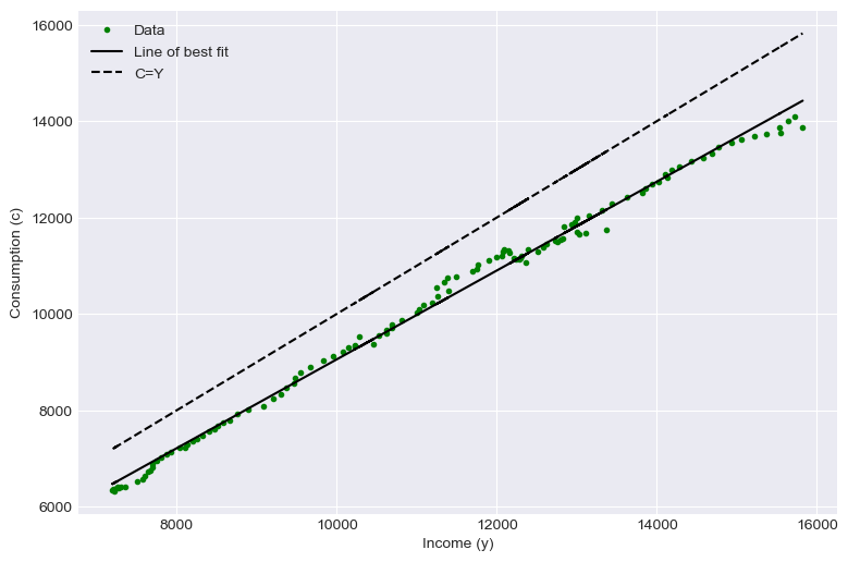 <Figure size 900x600 with 1 Axes>