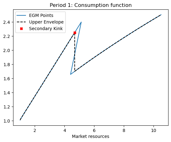 <Figure size 640x480 with 1 Axes>