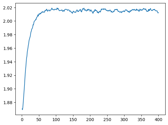 <Figure size 640x480 with 1 Axes>