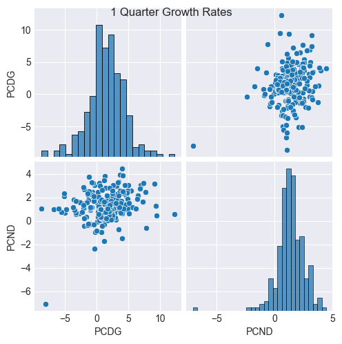 <Figure size 500x500 with 6 Axes>