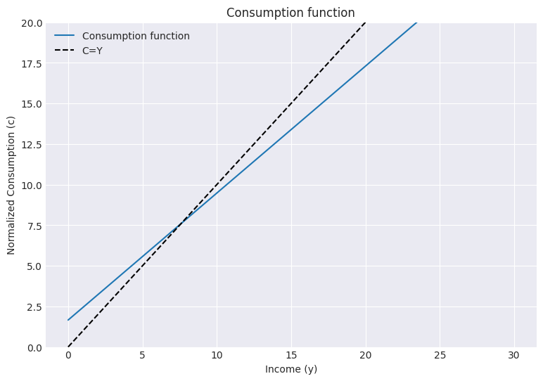 <Figure size 900x600 with 1 Axes>