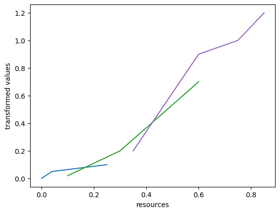 <Figure size 640x480 with 1 Axes>