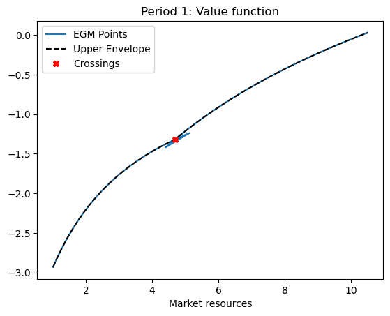 <Figure size 640x480 with 1 Axes>