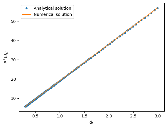 <Figure size 640x480 with 1 Axes>