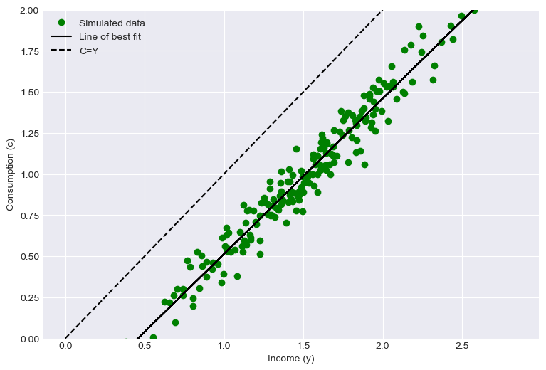<Figure size 900x600 with 1 Axes>