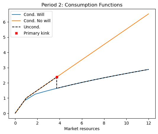 <Figure size 640x480 with 1 Axes>