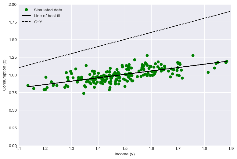<Figure size 900x600 with 1 Axes>