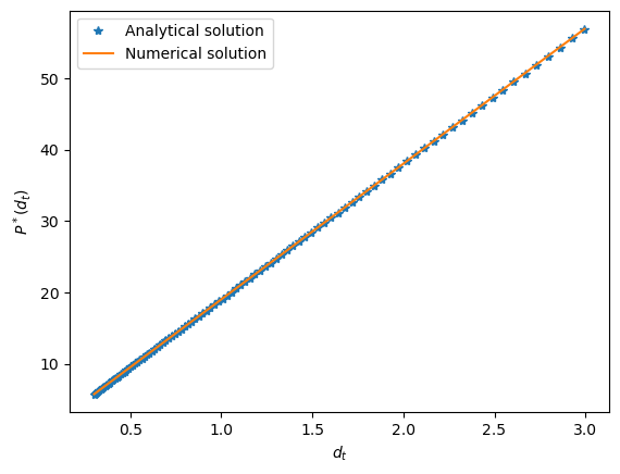 <Figure size 640x480 with 1 Axes>