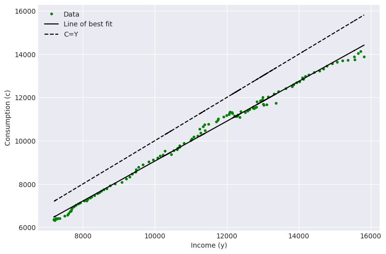 <Figure size 900x600 with 1 Axes>