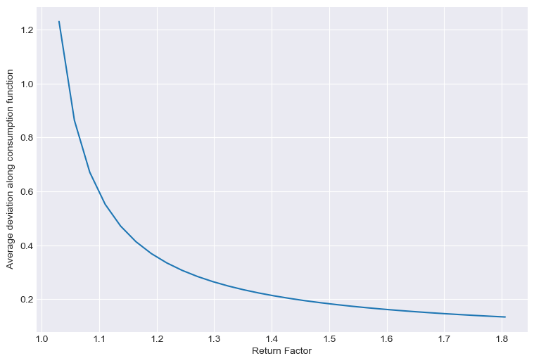 <Figure size 900x600 with 1 Axes>