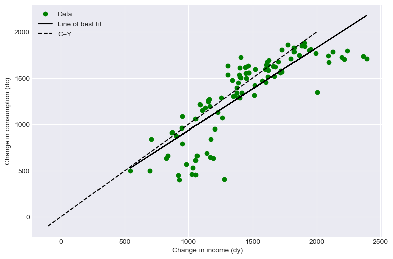 <Figure size 900x600 with 1 Axes>