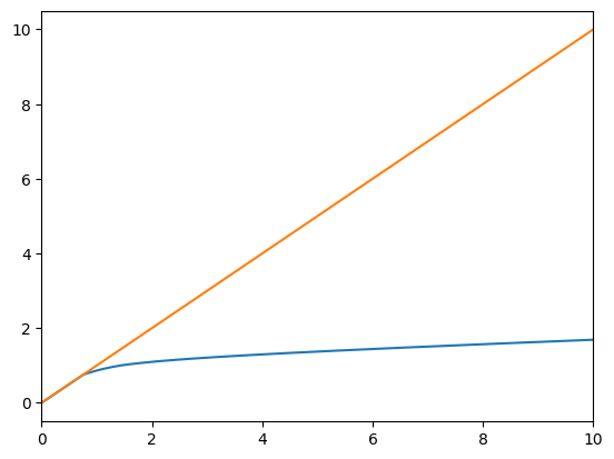 <Figure size 640x480 with 1 Axes>