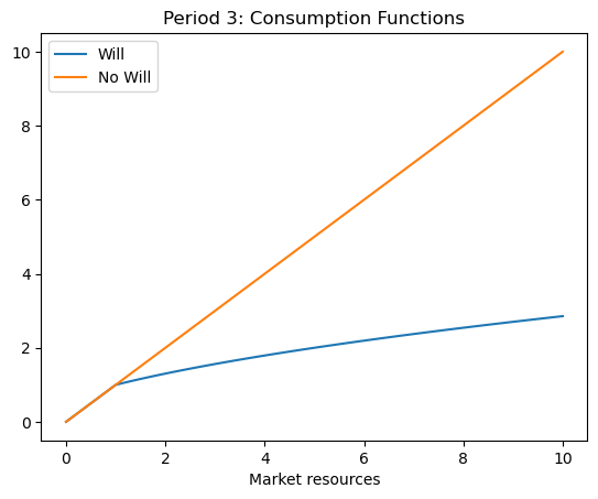 <Figure size 640x480 with 1 Axes>