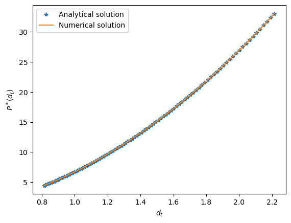 <Figure size 640x480 with 1 Axes>