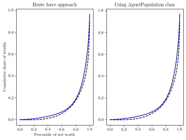 <Figure size 640x480 with 2 Axes>