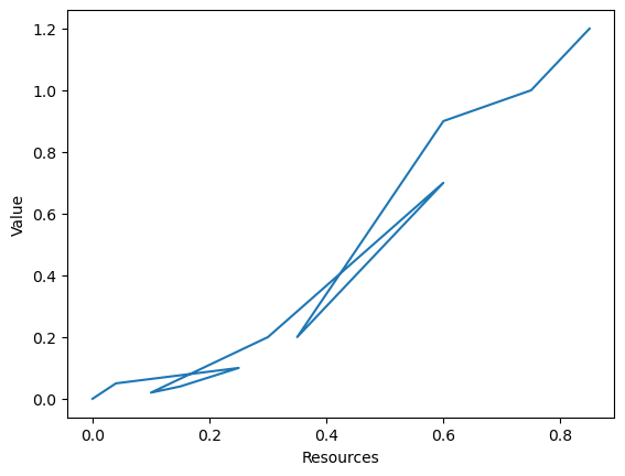 <Figure size 640x480 with 1 Axes>