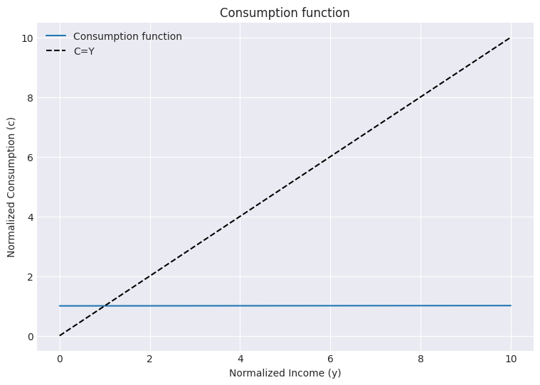 <Figure size 900x600 with 1 Axes>