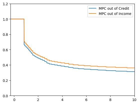 <Figure size 640x480 with 1 Axes>