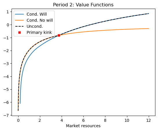 <Figure size 640x480 with 1 Axes>