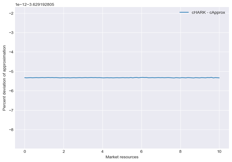 <Figure size 900x600 with 1 Axes>