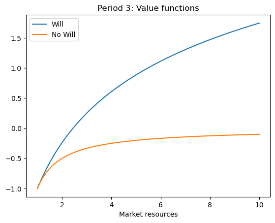 <Figure size 640x480 with 1 Axes>