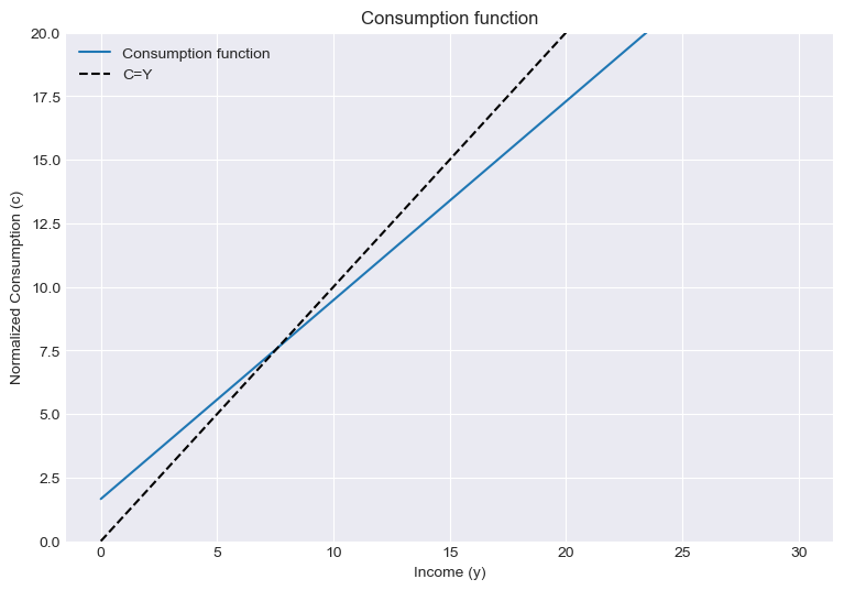 <Figure size 900x600 with 1 Axes>
