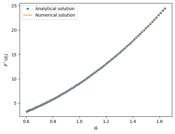 <Figure size 640x480 with 1 Axes>