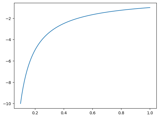 <Figure size 640x480 with 1 Axes>