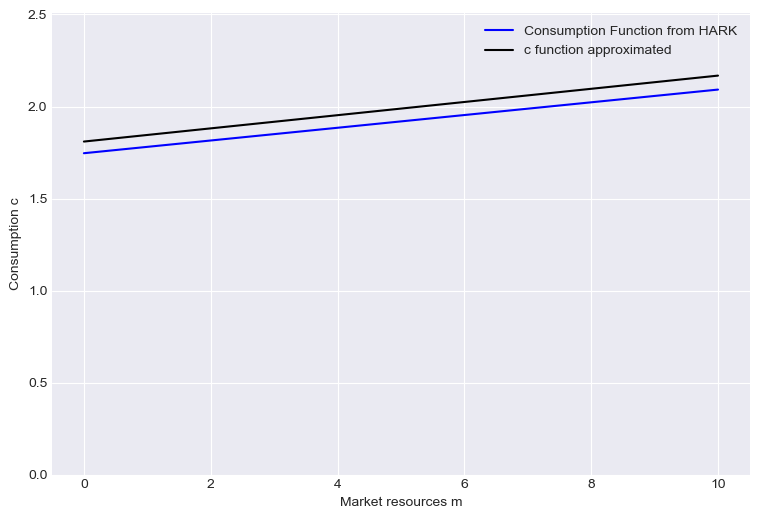 <Figure size 900x600 with 1 Axes>