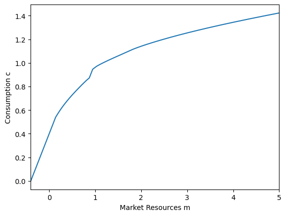 <Figure size 640x480 with 1 Axes>