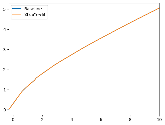 <Figure size 640x480 with 1 Axes>