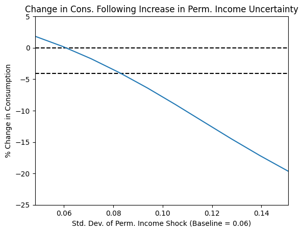 <Figure size 640x480 with 1 Axes>