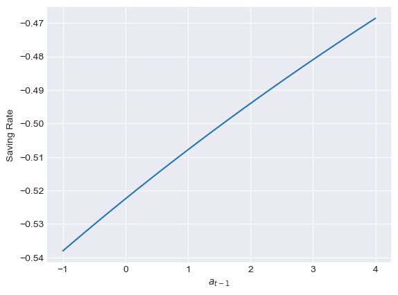 <Figure size 640x480 with 1 Axes>