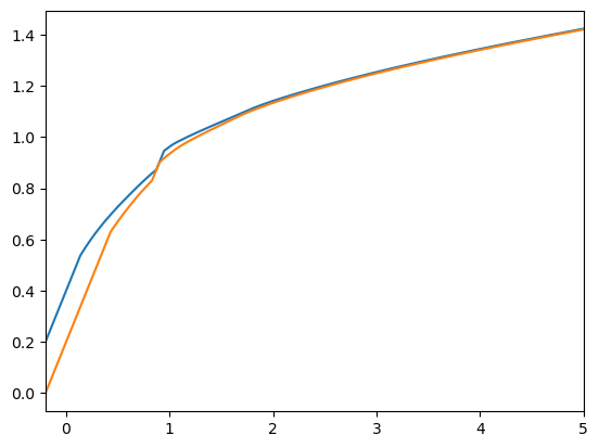 <Figure size 640x480 with 1 Axes>