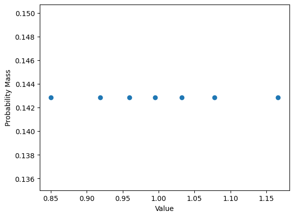 <Figure size 640x480 with 1 Axes>