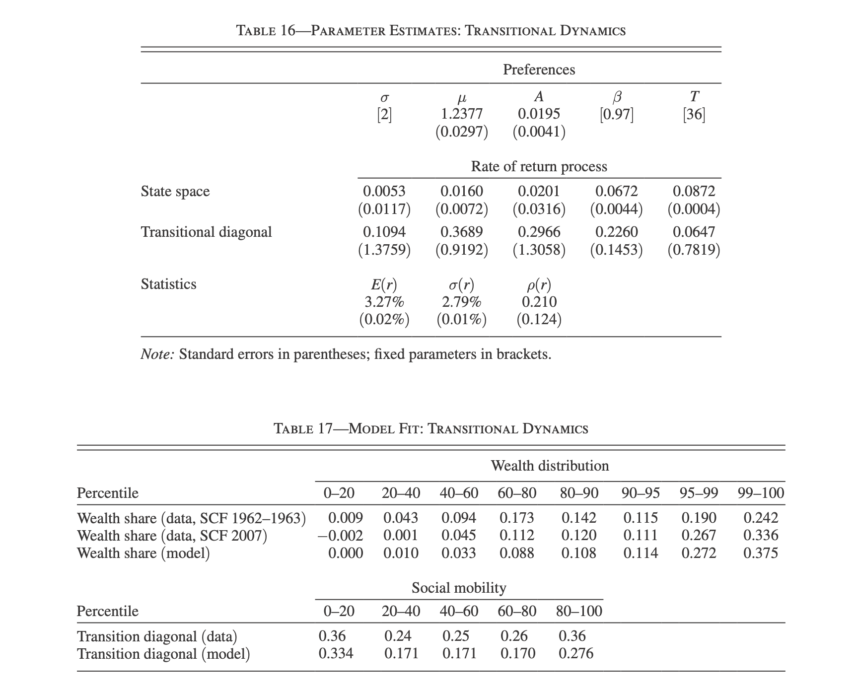 Transitional dynamics of the wealth distribution from SCF 1962–1963 to SCF 2007