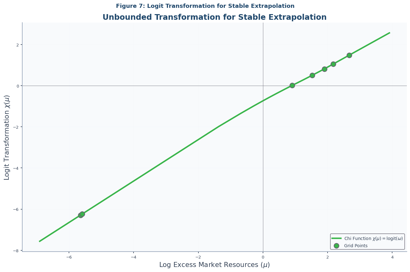 <Figure size 1320x880 with 1 Axes>