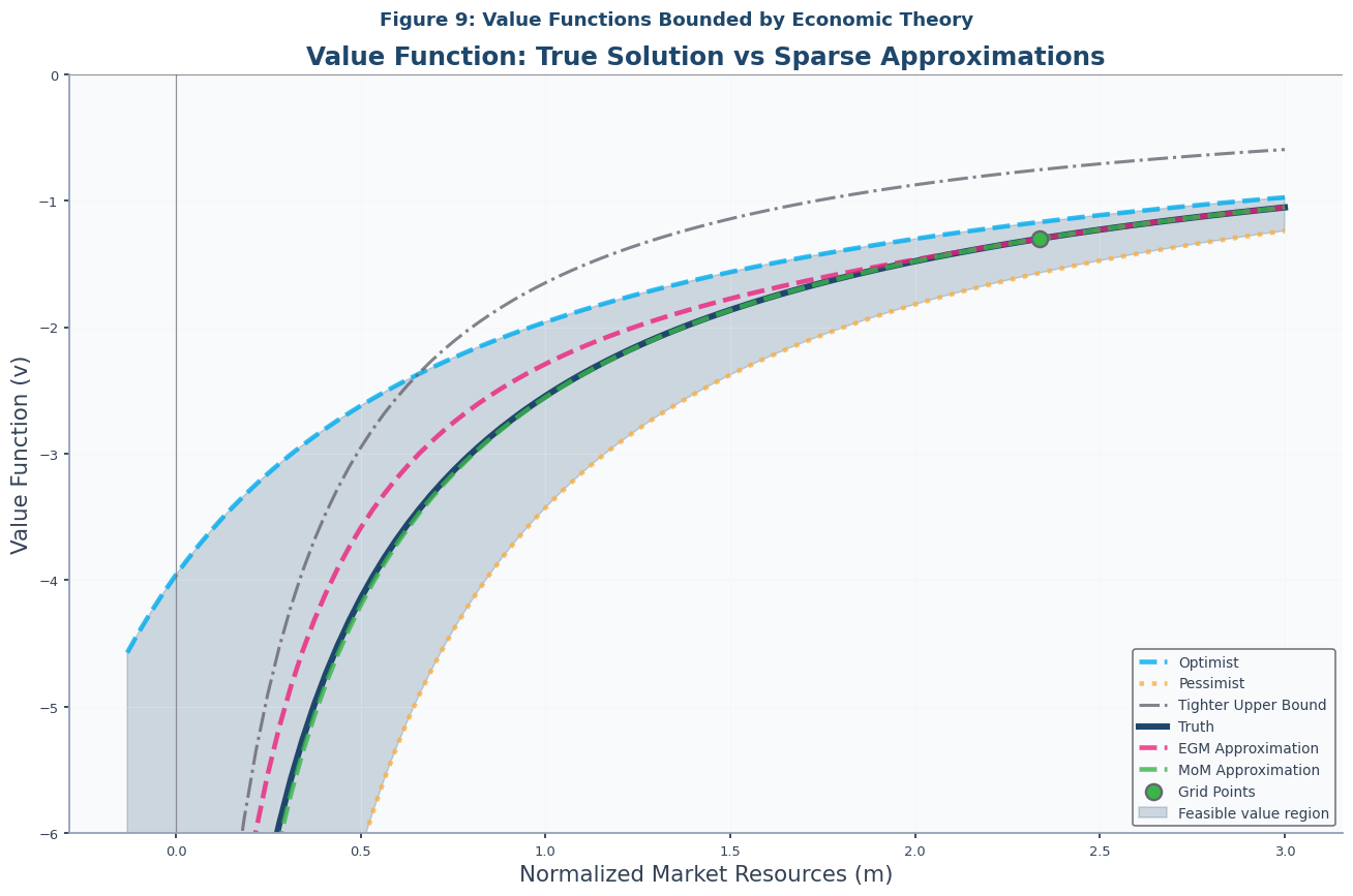 <Figure size 1320x880 with 1 Axes>